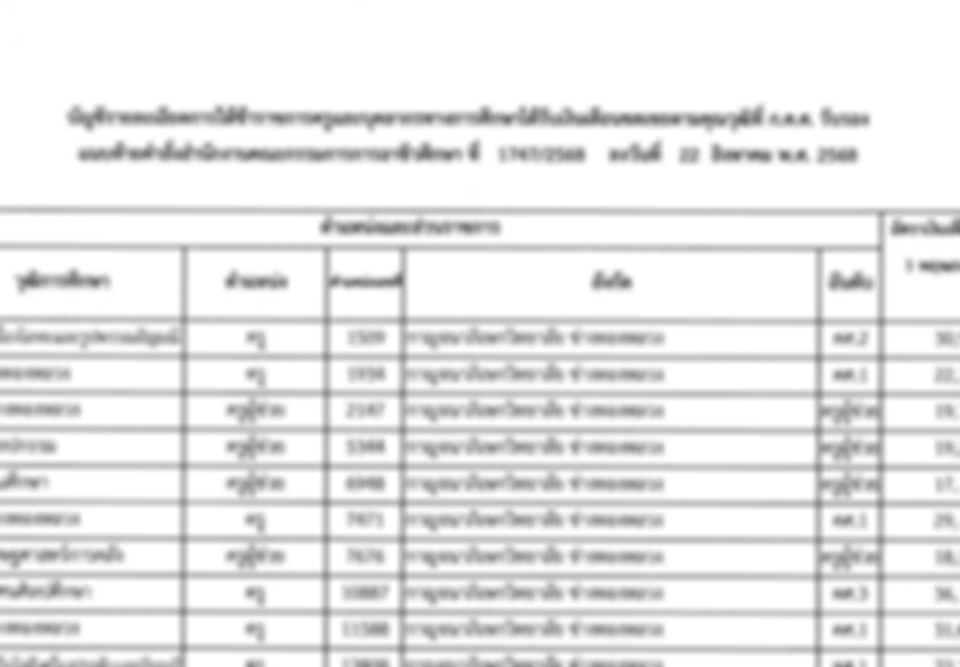 ประกาศปรับเงินเดือนชดเชย อาชีวศึกษา 2568 | น่าจะได้ตกเบิกราว 5 เดือน